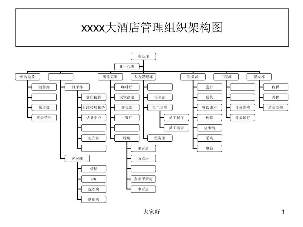 大酒店管理组织结构图