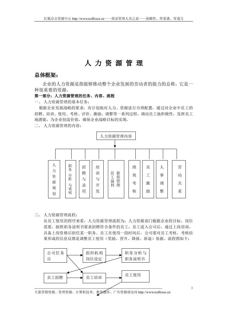 【管理精品】人力资源管理实例(78页)(2)