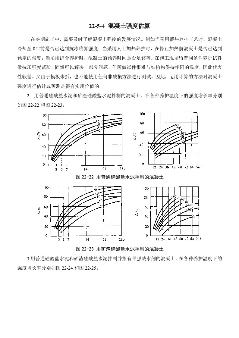 建筑工程管理-冬季施工砼强度曲线