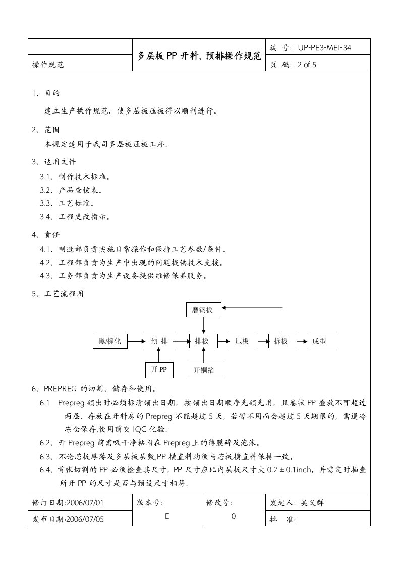 多层板开PP规范