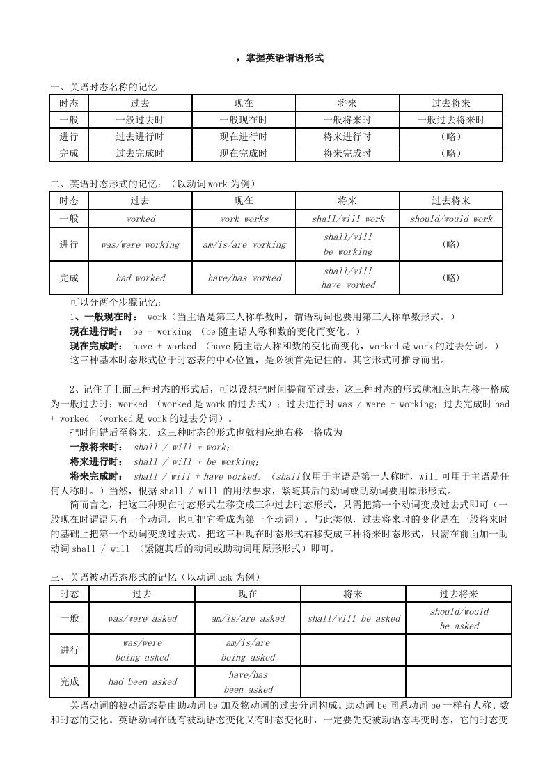 中考英语八大时态总结