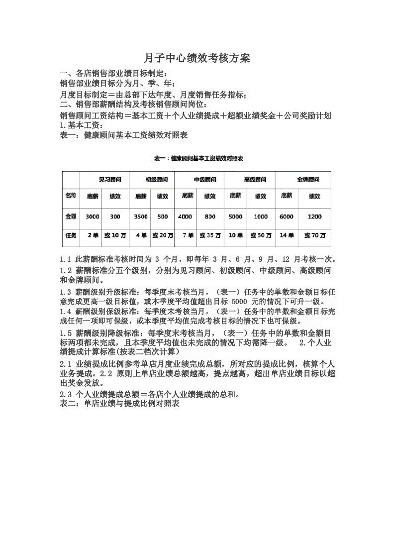 月子中心绩效考核方案