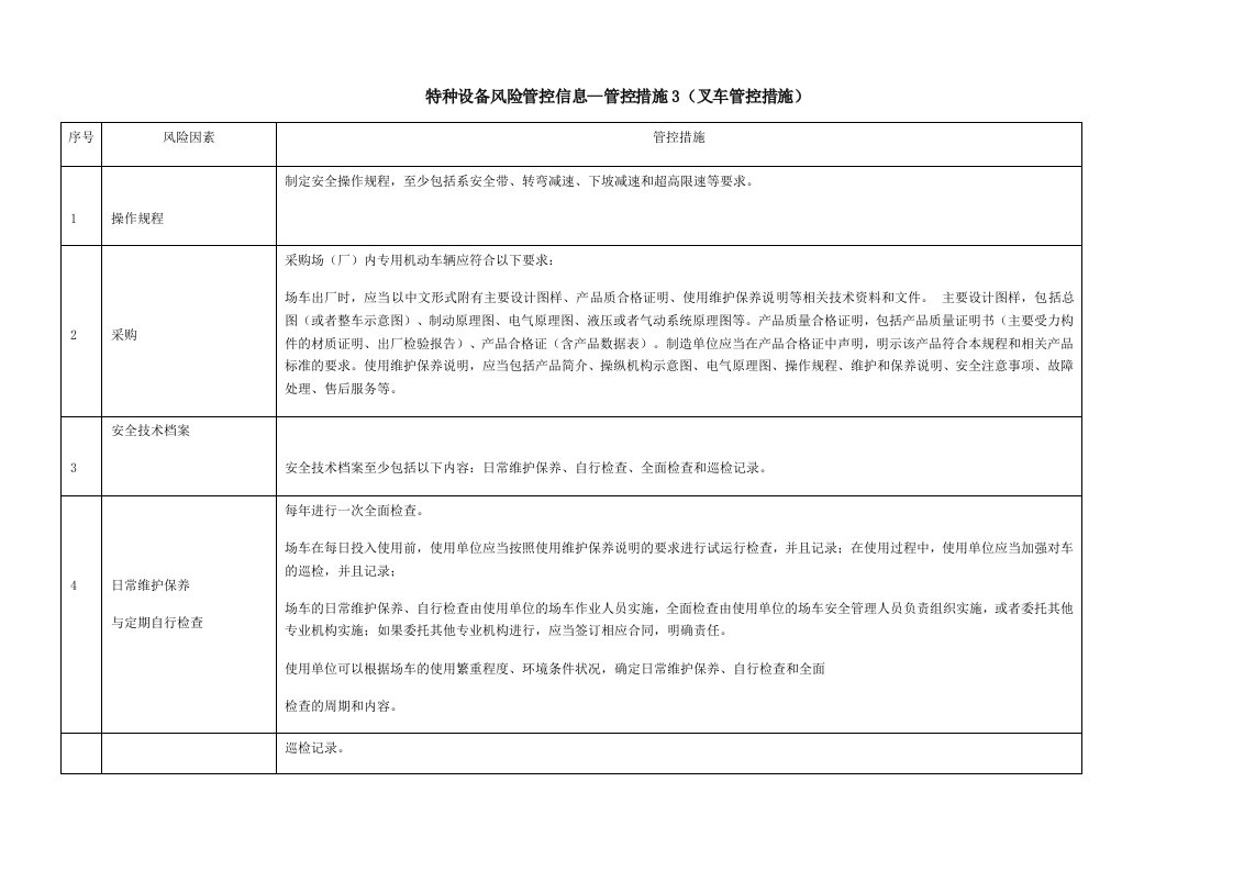 特种设备风险管控信息-叉车