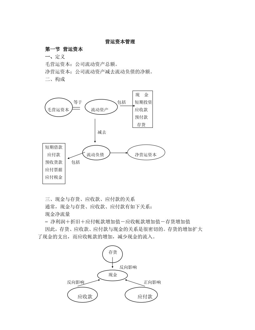 营运资金管理（DOC17）-经营管理