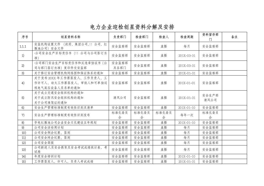 指导企业创星及规范企业管理体系的运作