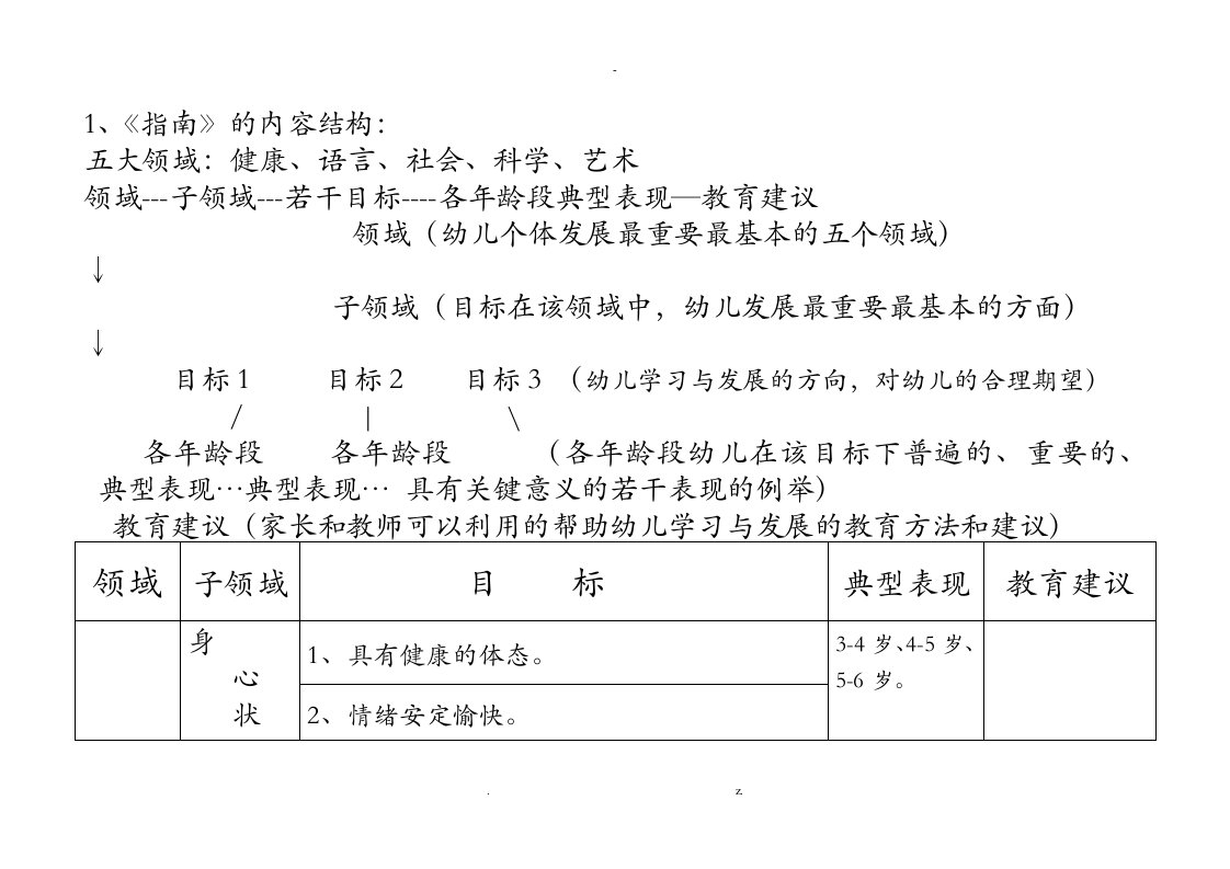 指南中五大领域的内容