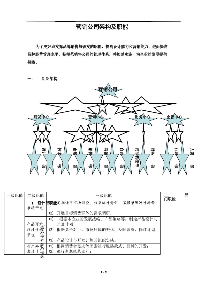 服装销售公司架构及职能