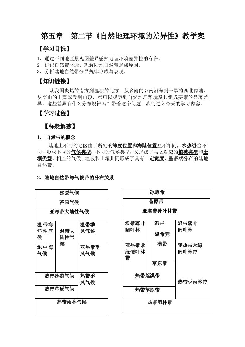 自然地理环境的差异性