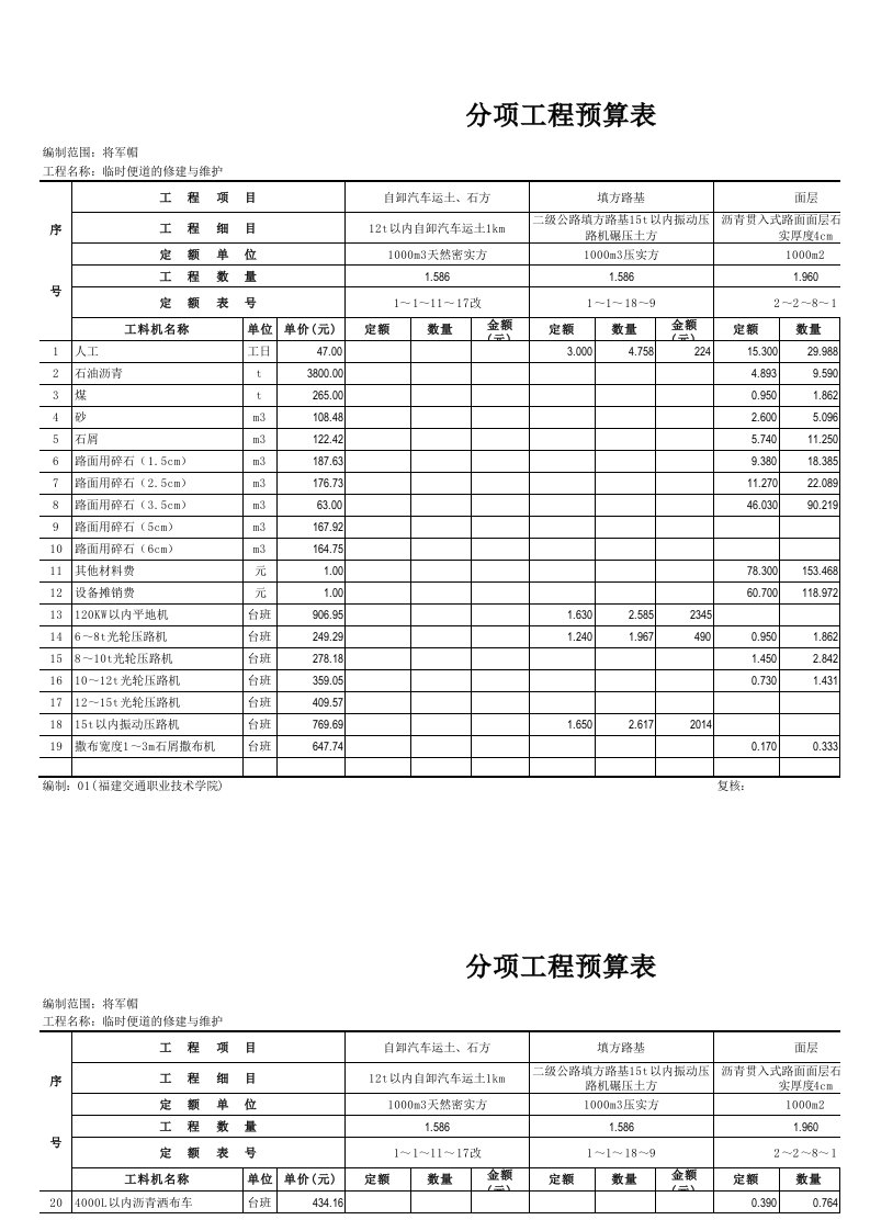 表格模板-082表分项工程预算表