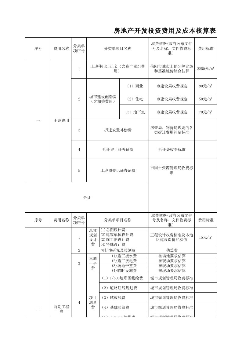 《房地产开发投资费用及成本核算表.》