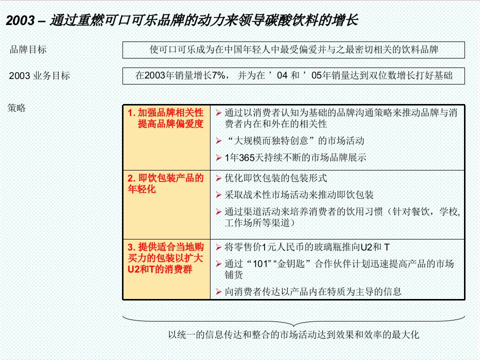 品牌管理-可口可乐品牌定位