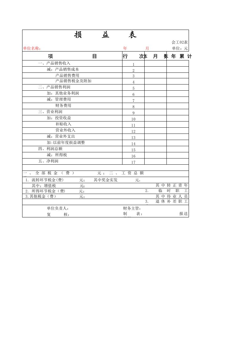 工业企业利润表