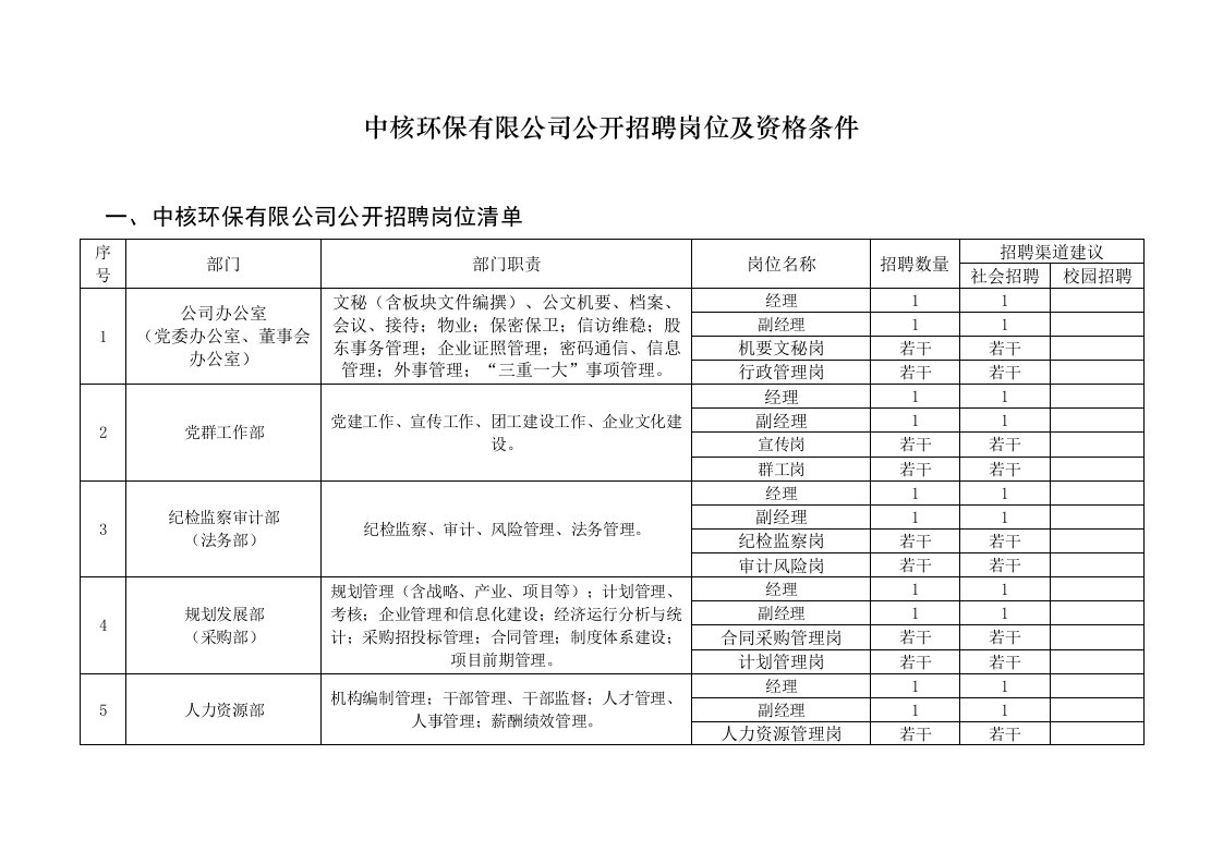 招聘面试-1中核环保有限公司公开招聘岗位及资格条件37页