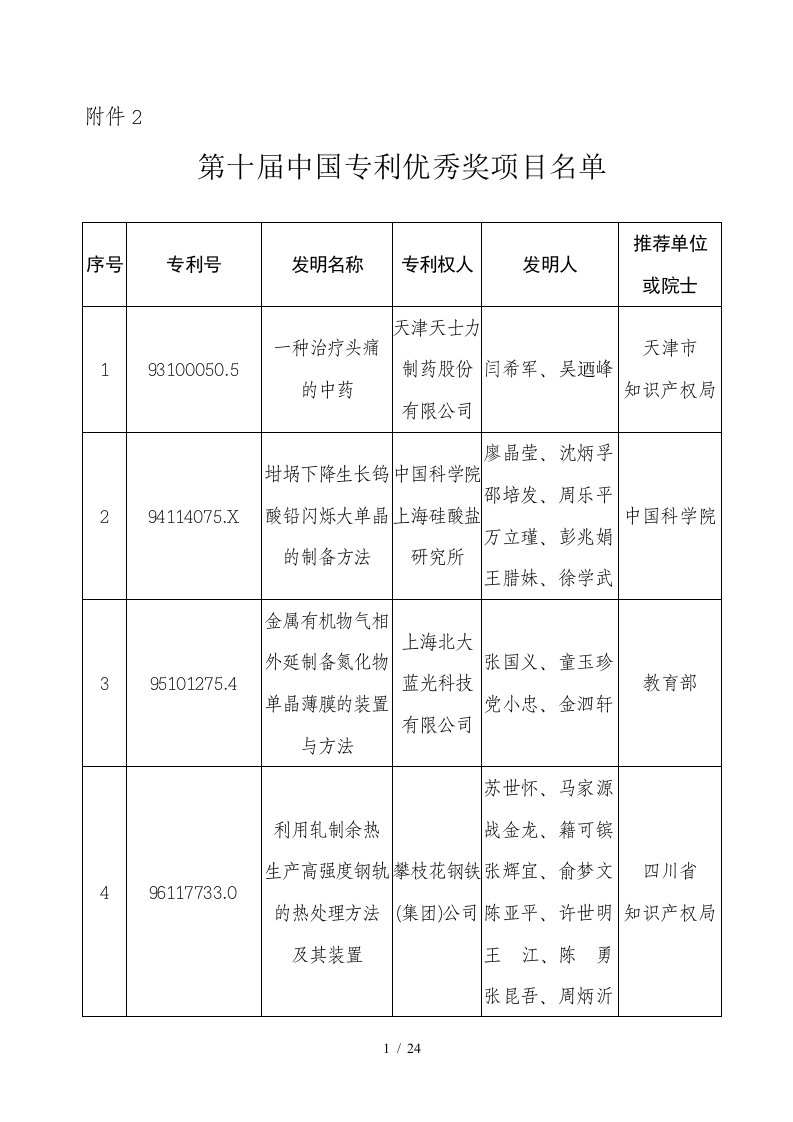 第十届中国专利优秀奖项目名单