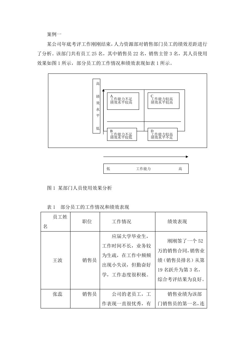 绩效管理案例