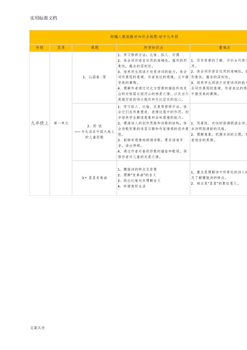 部编版语文教材梳理九年级上下册(2018新颖)