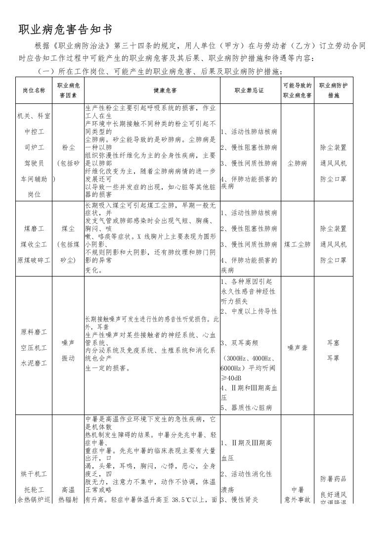 职业病危害告知书(新版)