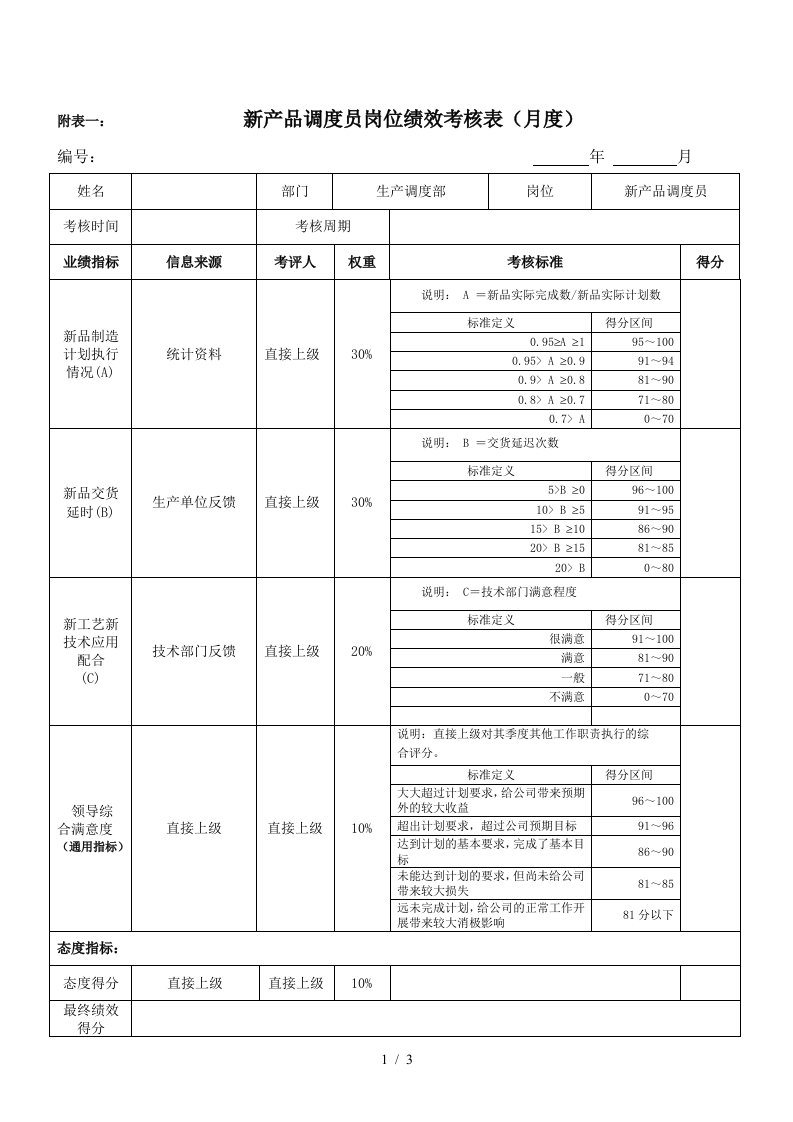 新产品调度员绩效考核表