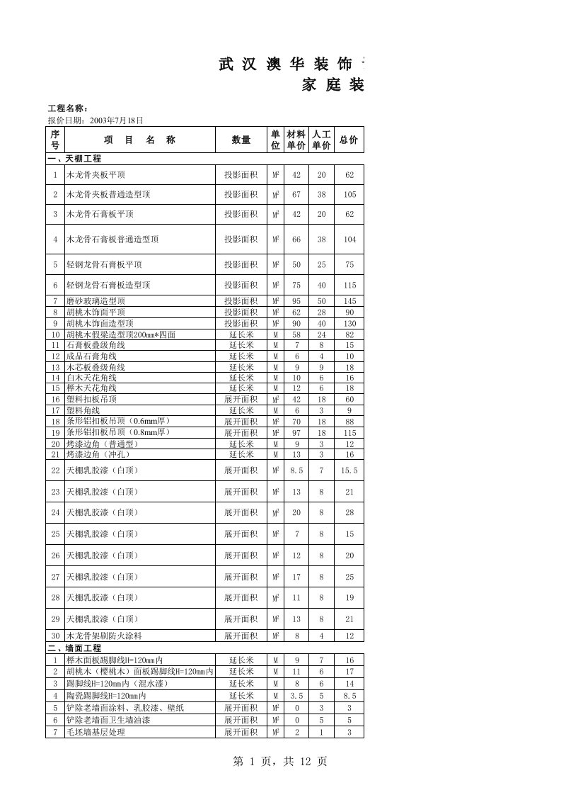 建筑工程管理-样板房装修材料报价绝对大全