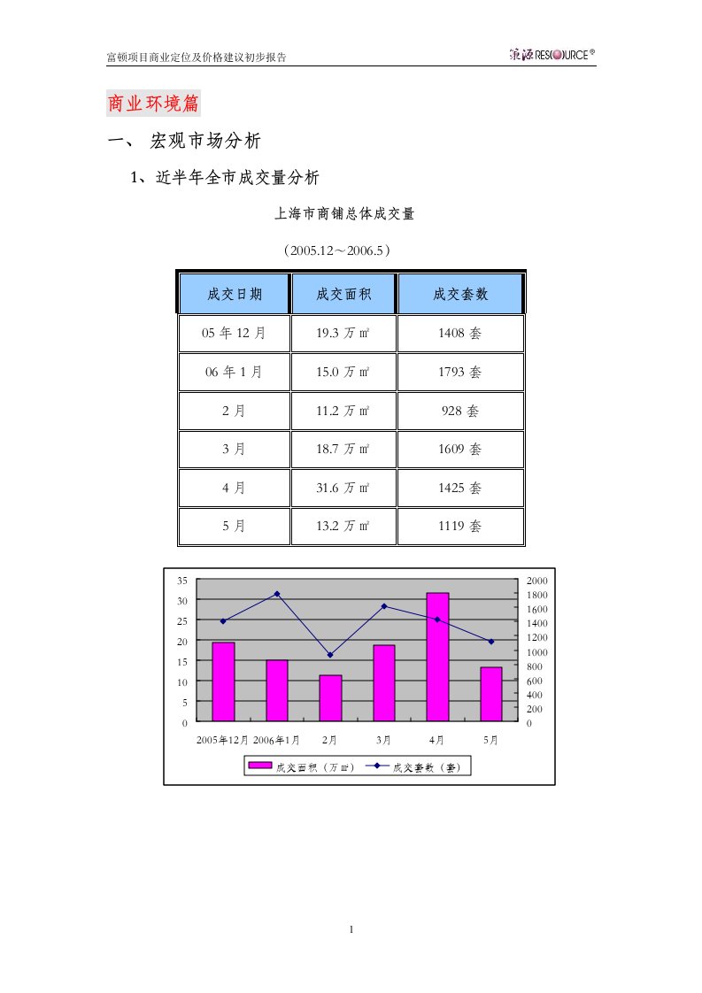 【房地产精品资料】上海富顿项目商业定位及价格建议初步报告_6