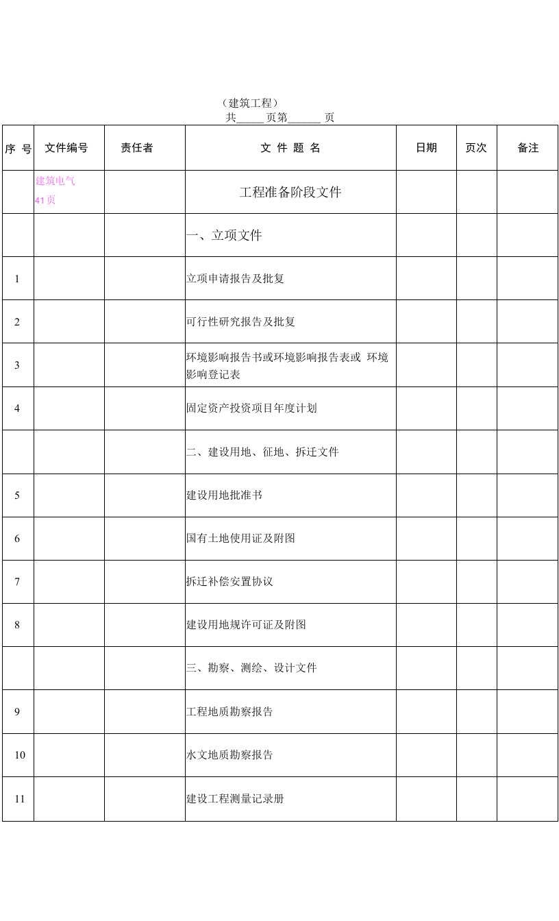 广州市建筑工程档案编制指南(卷内目录)