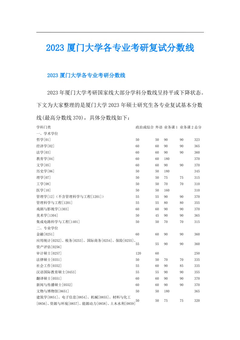 厦门大学各专业考研复试分数线