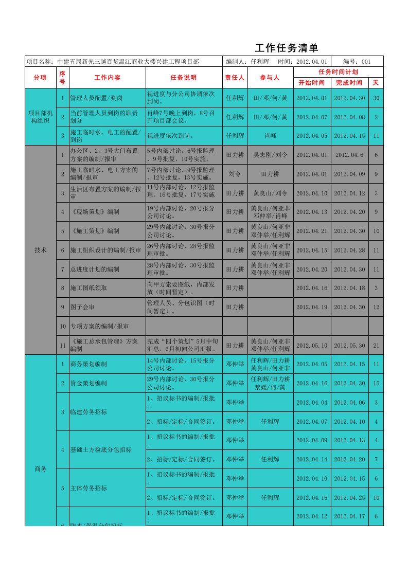 工作任务清单