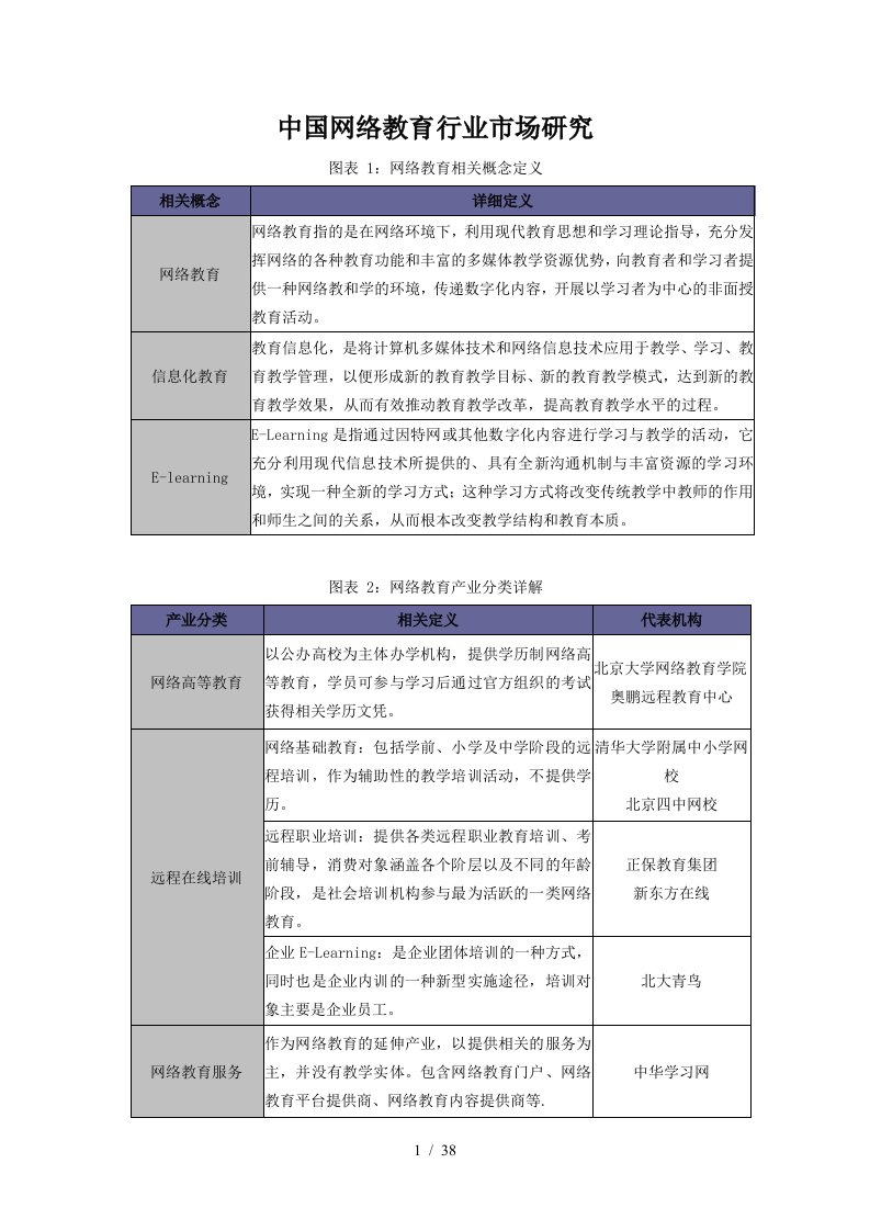 RPT-020-中国网络教育行业市场研究报告