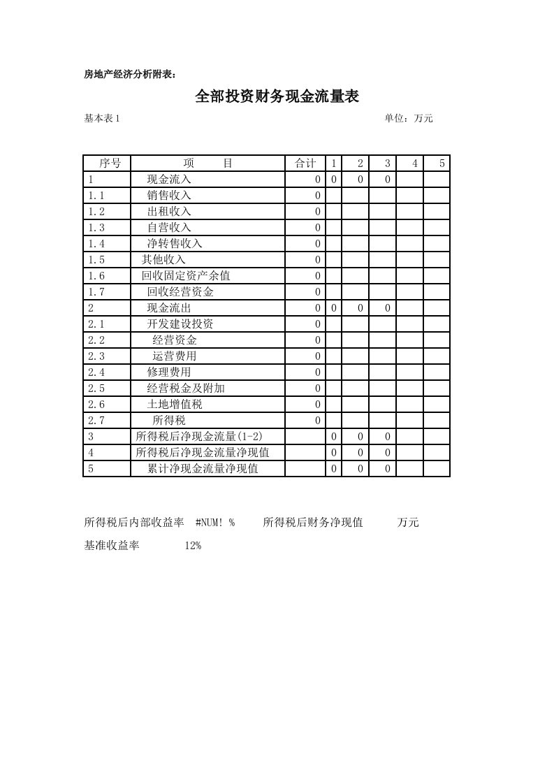 房地产经济分析附表