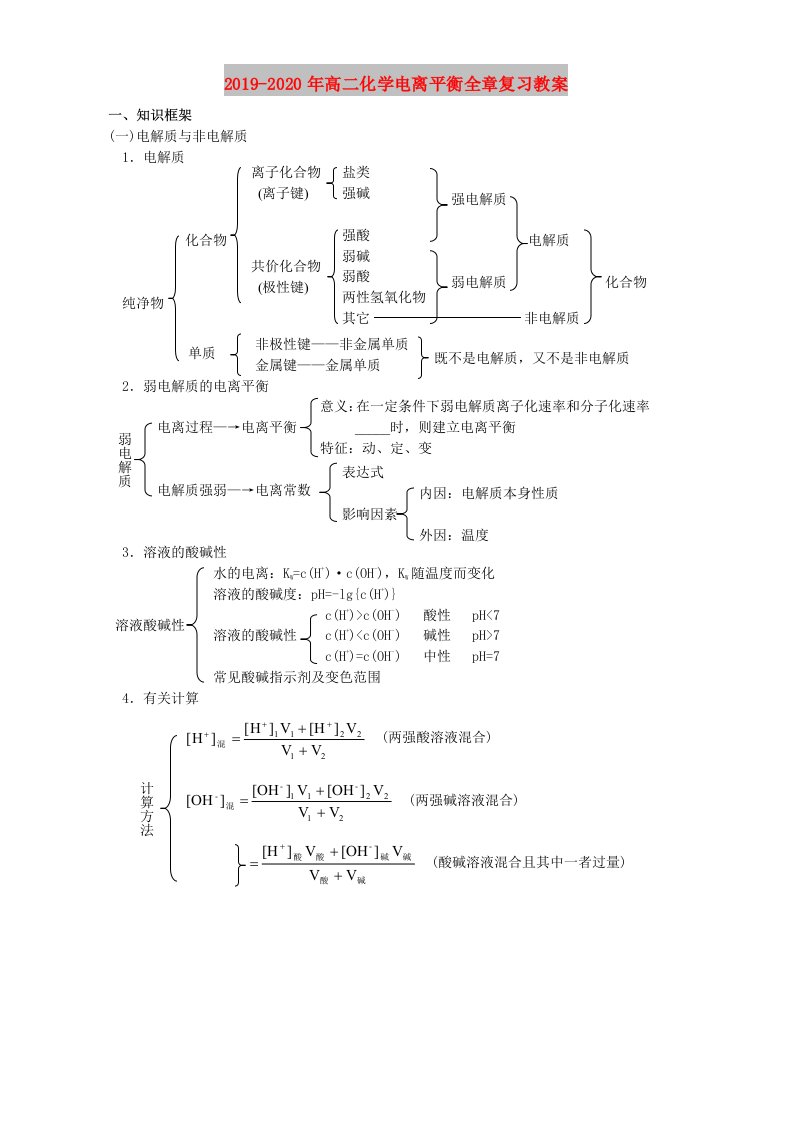 2019-2020年高二化学电离平衡全章复习教案