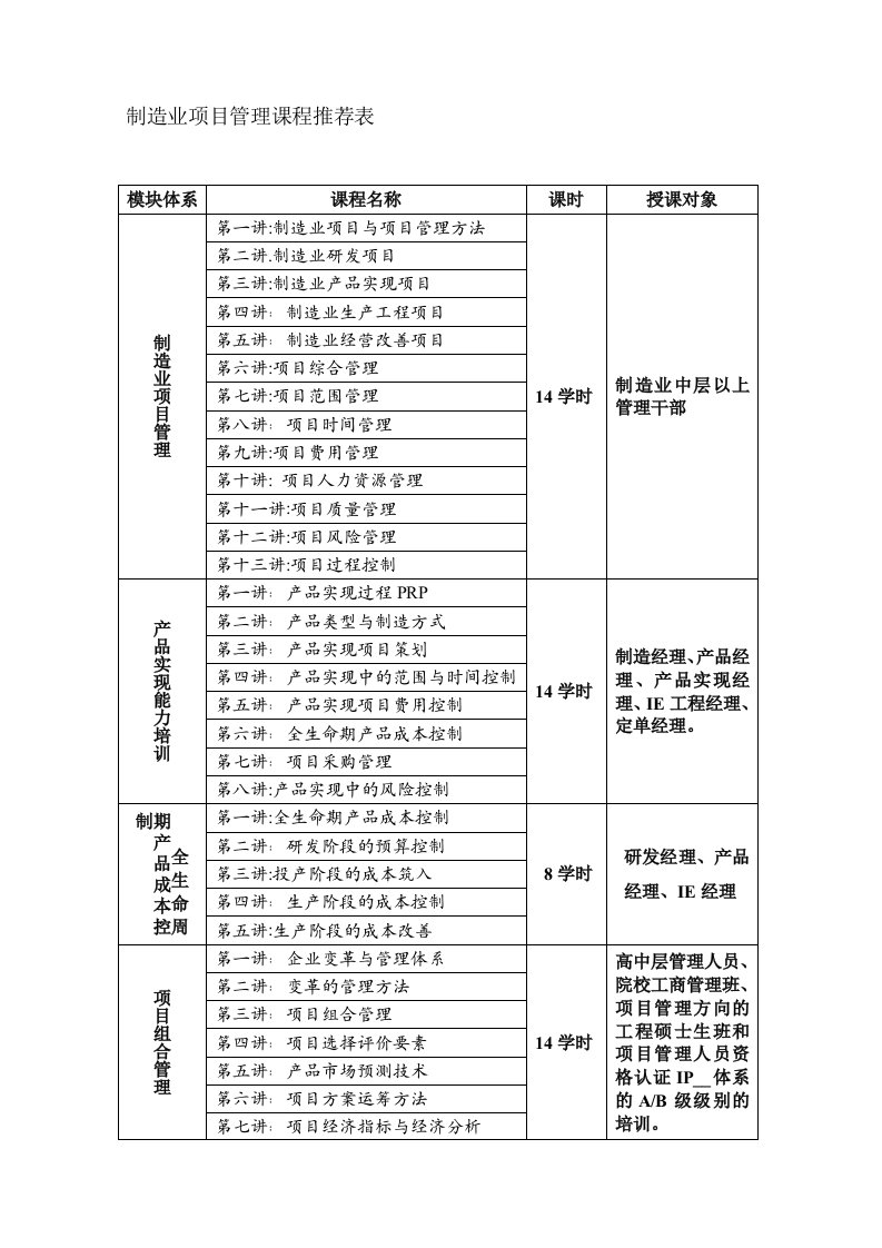 制造业项目管理课程推荐表