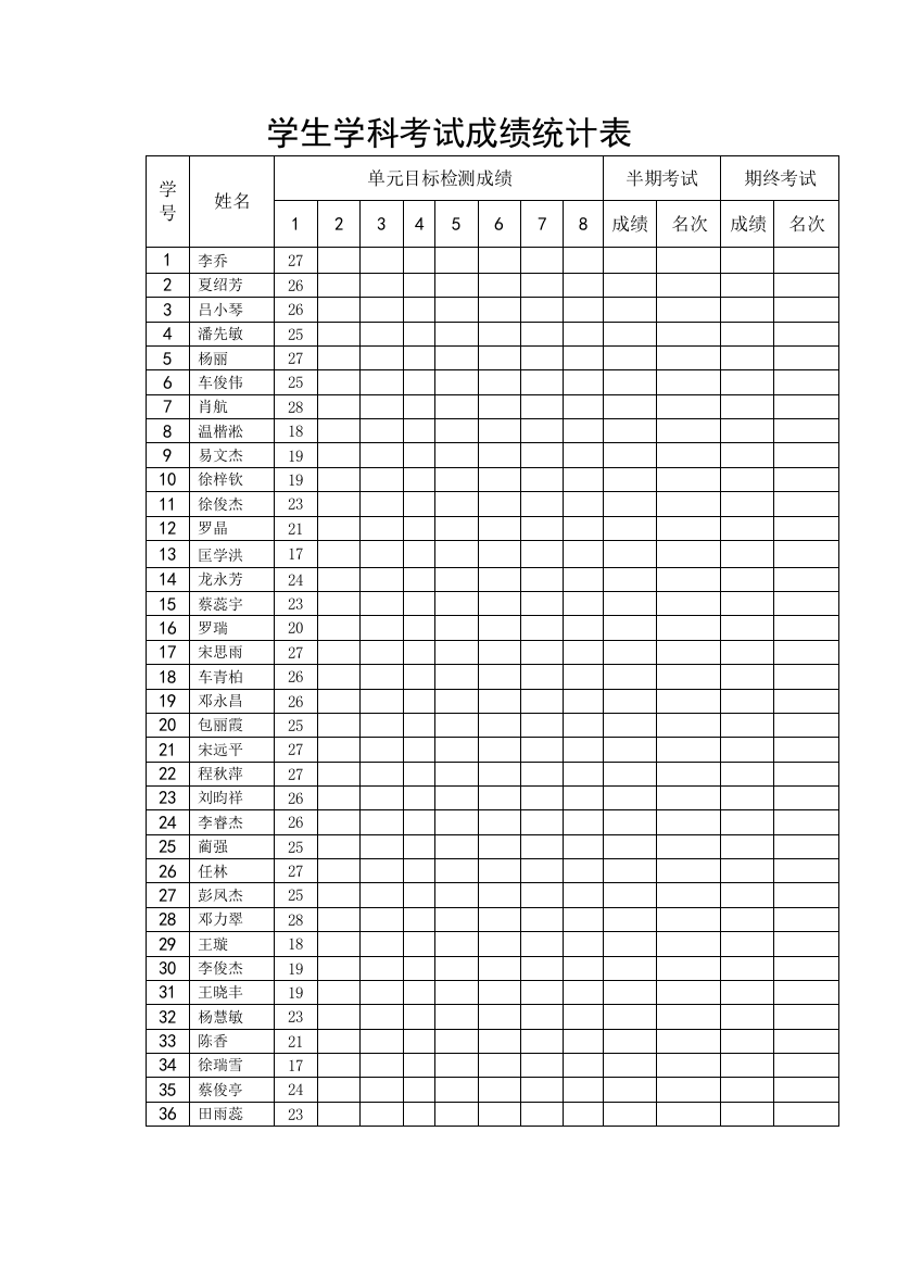 地理考试成绩统计表