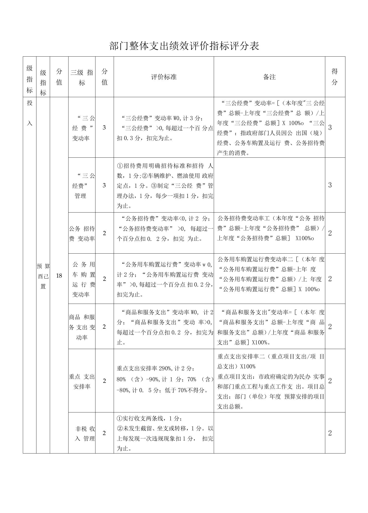 部门整体支出绩效评价指标评分表