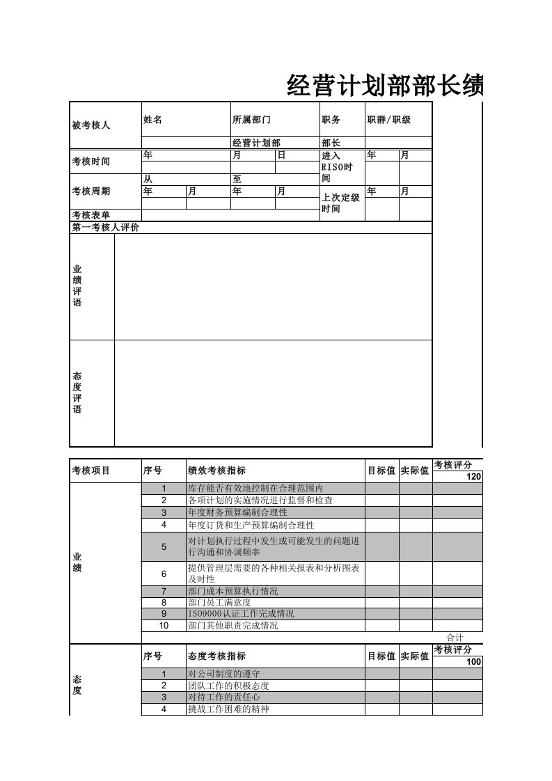 绩效管理表格-经营计划部部长绩效考核表