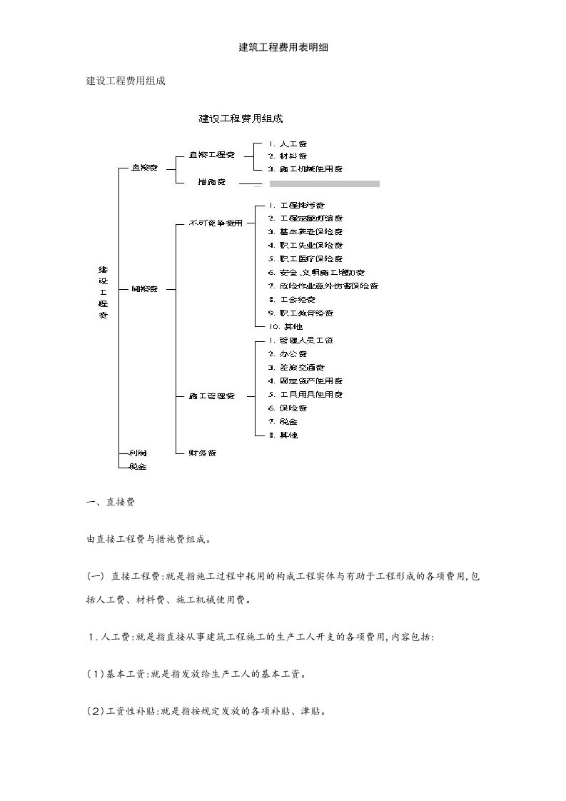 建筑工程费用表明细