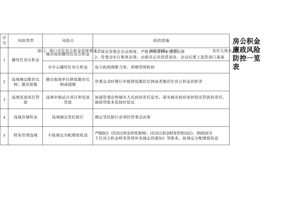 住房公积金廉政风险防控一览表