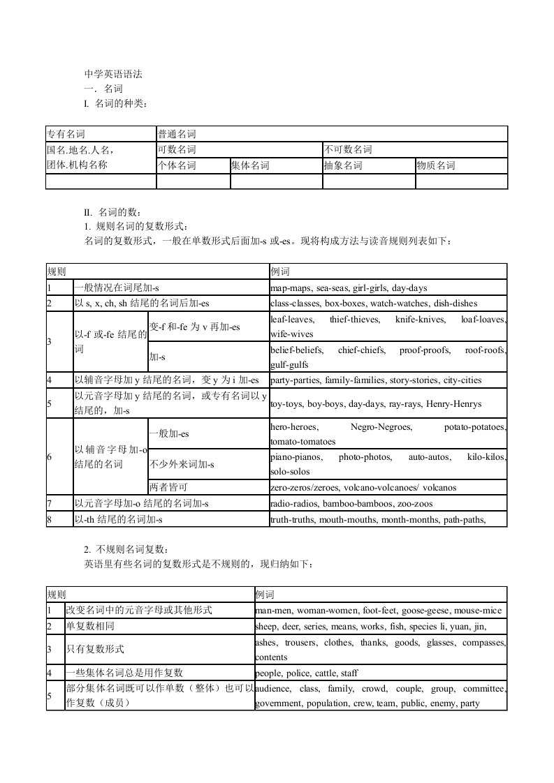 仁爱版初中英语语法大全