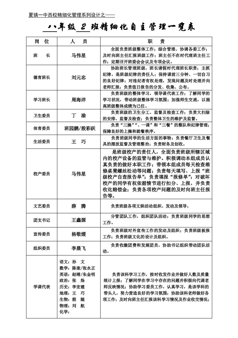 班级精细化管理一览表