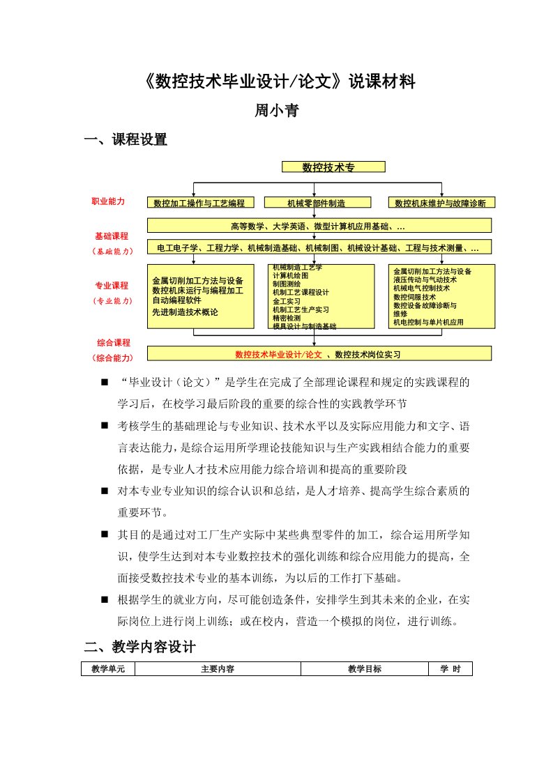 A014044数控技术毕业设计论文说课材料