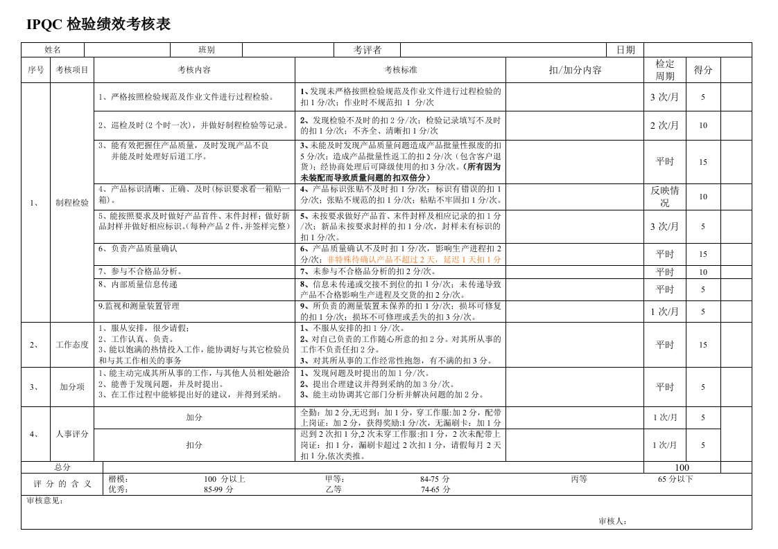 检验员绩效考核