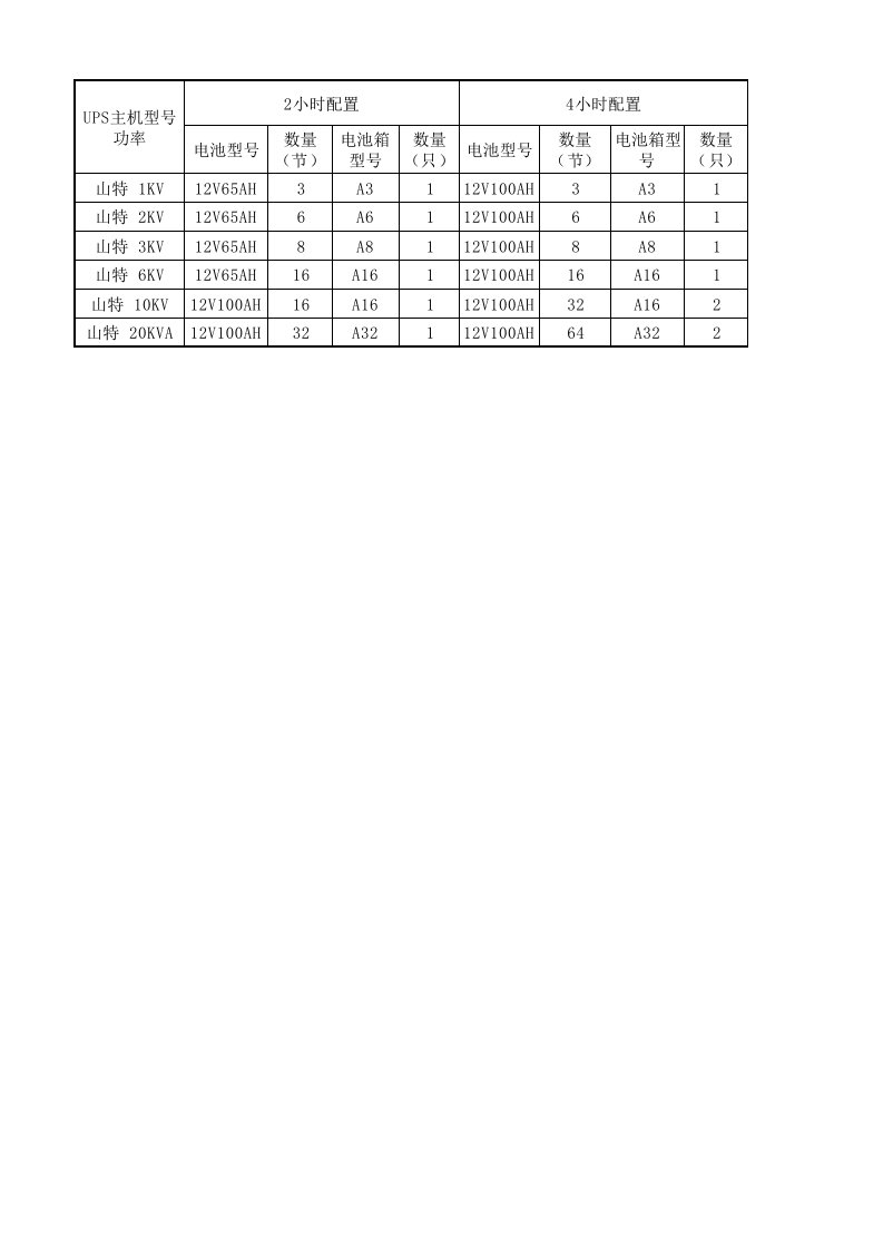 山特1-20KVA