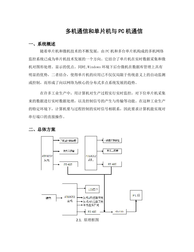 多机通信和单片机与PC机通信