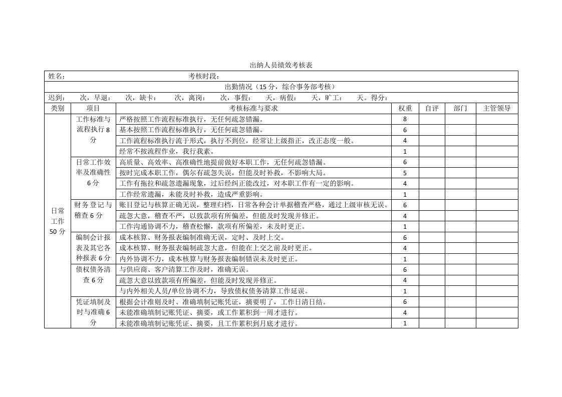 会计人员绩效考核表