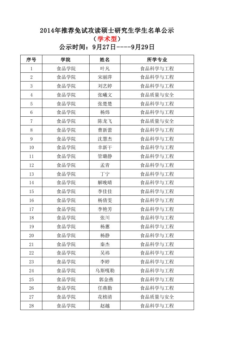 (XLS)江南大学推免硕士名单公示学硕+专硕