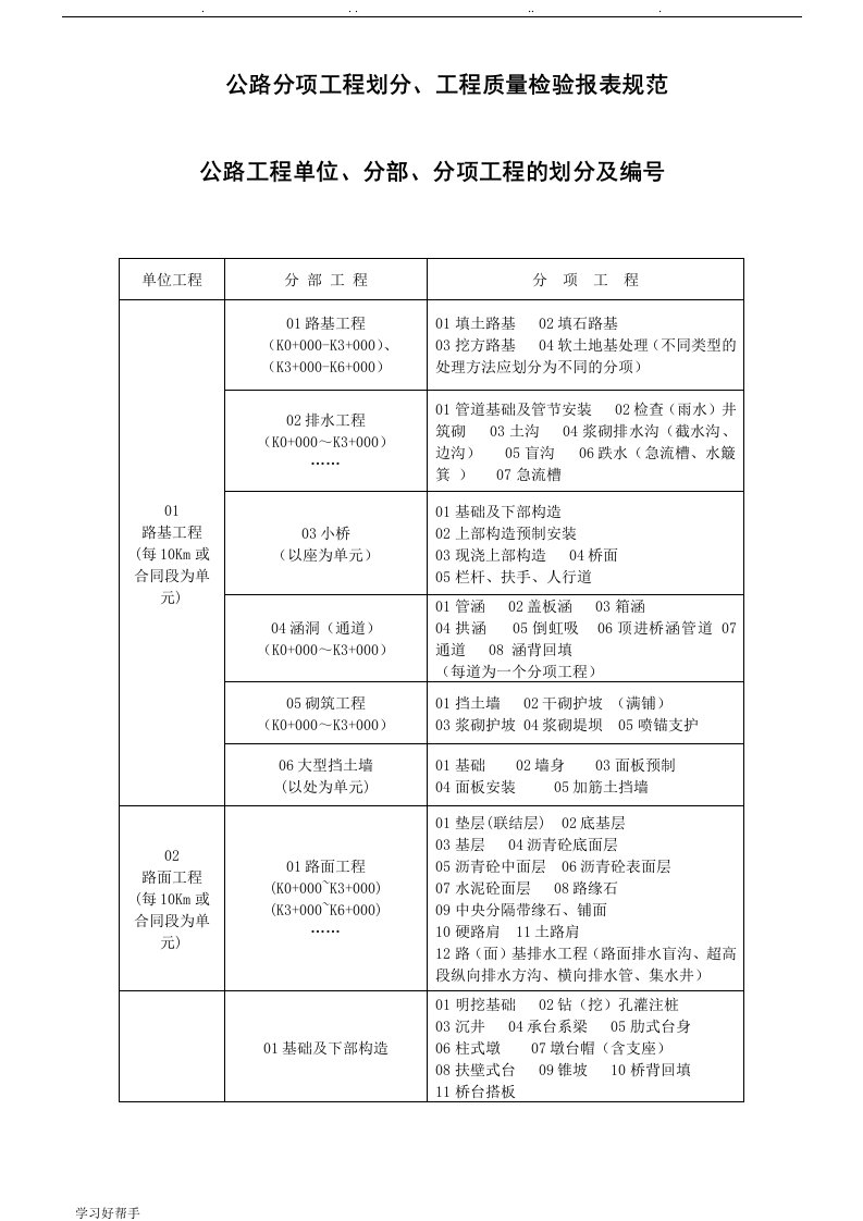 工程划分、质量检验报表规范标准