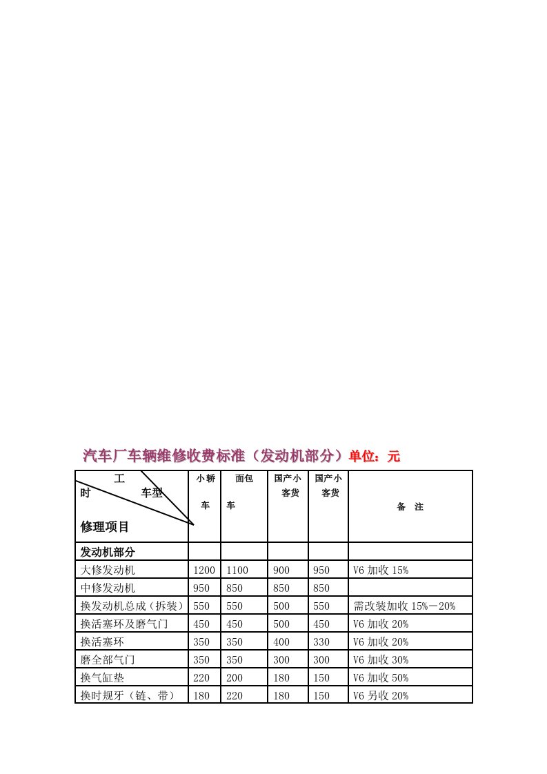 汽车维修价格表