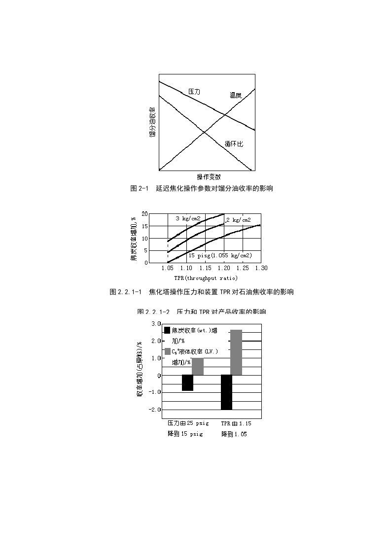 经济技术研究院国外延迟焦化技术进展插图