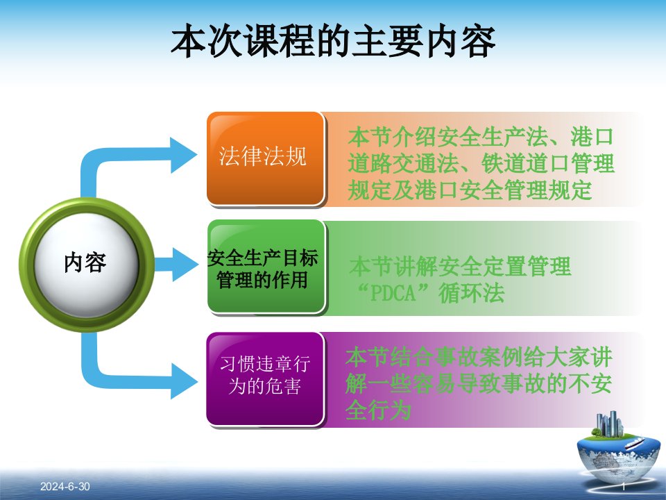 精选港口安全管理知识讲座