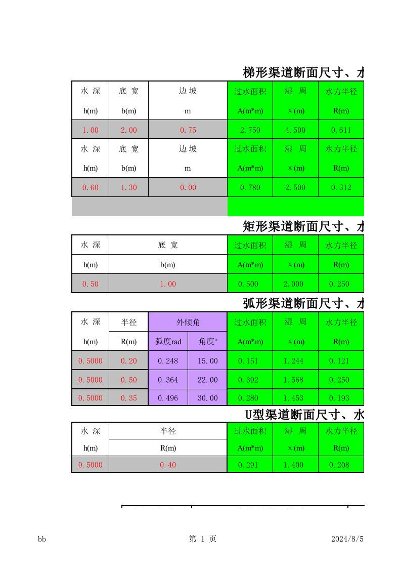 梯形、矩形渠道水力计算表-——有用(算出流速和流量)