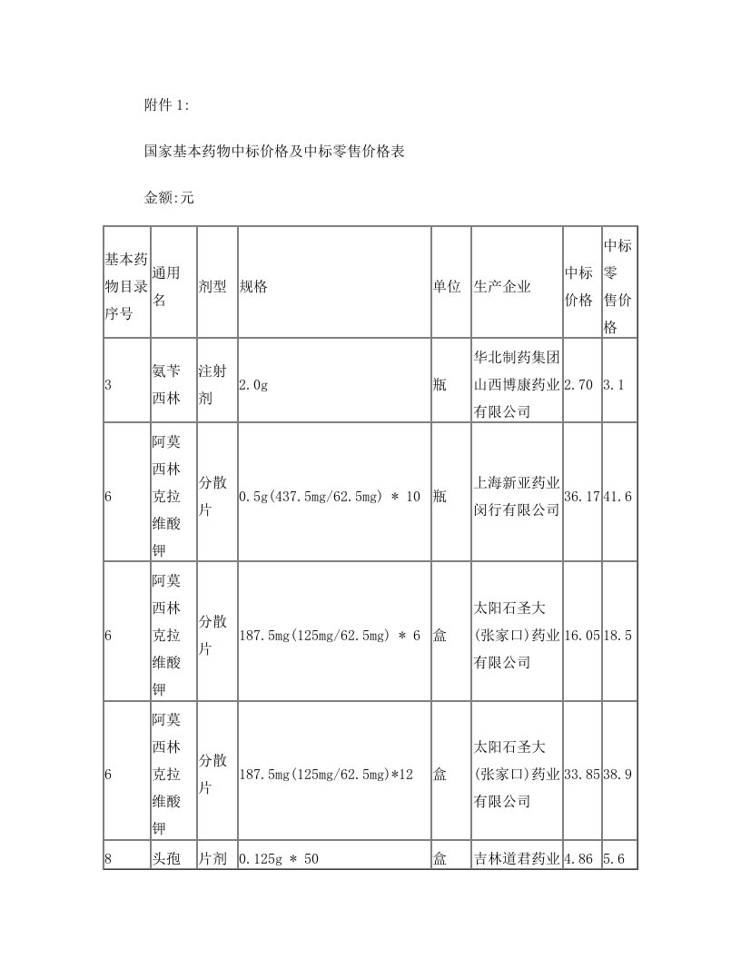 国家基本药物中标价格及中标零售价格表